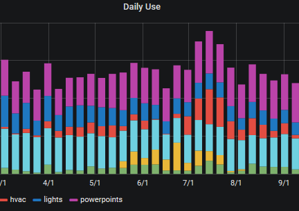 Pasted into Sizing a Battery and Solar System with Phisaver Data
