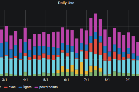 Pasted into Sizing a Battery and Solar System with Phisaver Data