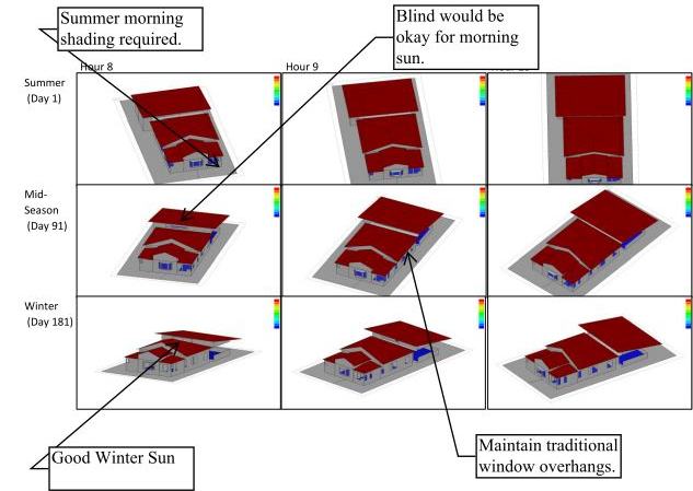 Shading Analysis