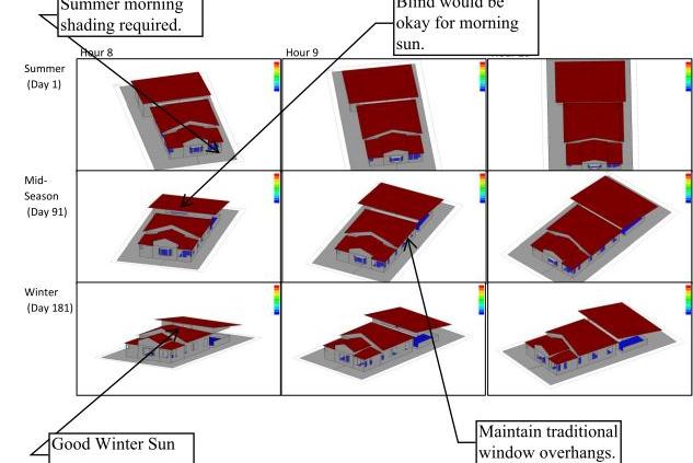 Shading Analysis