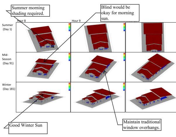 Shading Analysis