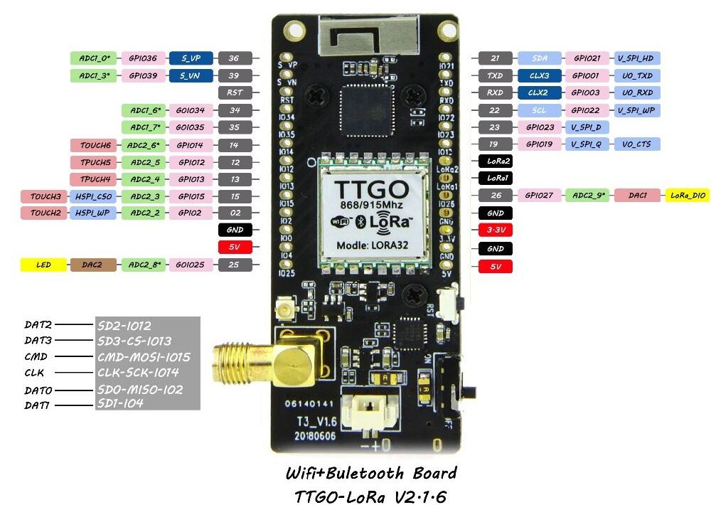 lora32 ttgo v2