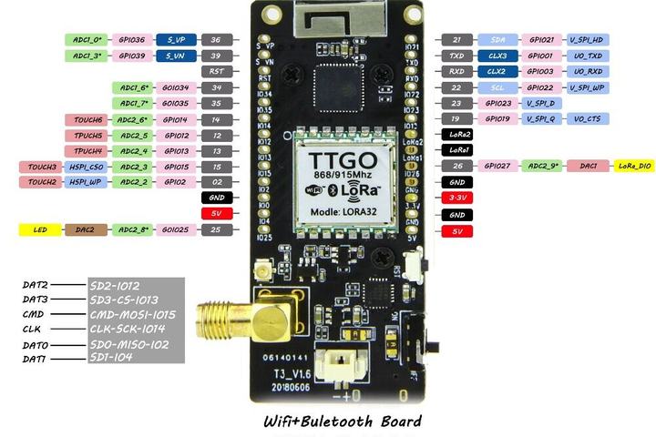lora32 ttgo v2