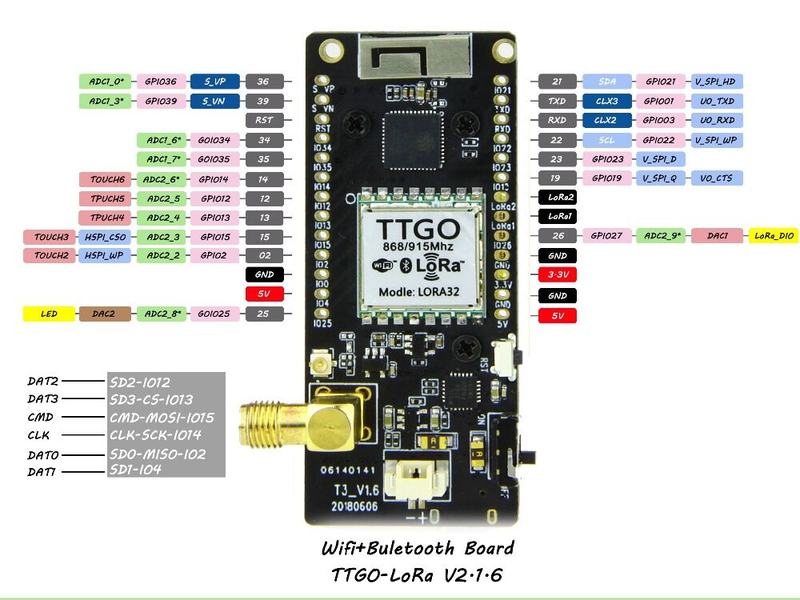 lora32 ttgo v2