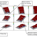 Shading Analysis Shading Analysis