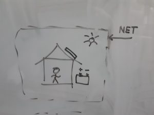 net